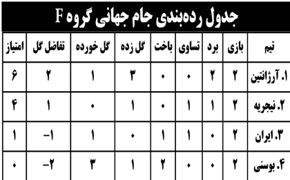 جدول رده بندی جام جهانی گروه F