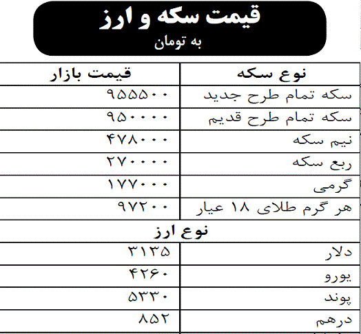 قیمت سکه و ارز