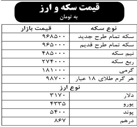 قیمت سکه و ارز