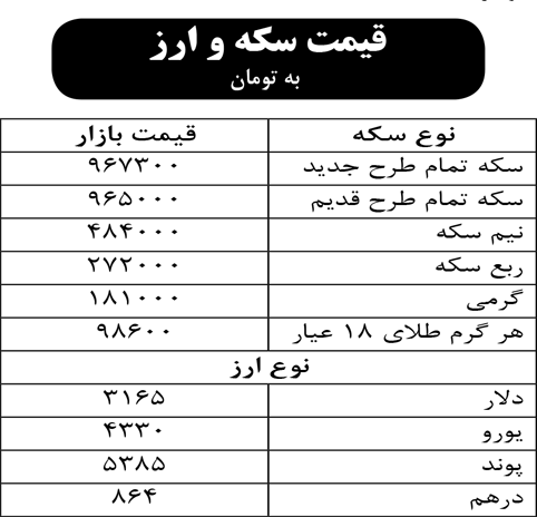 قیمت سکه و ارز