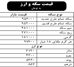 قیمت سکه و ارز