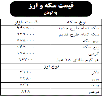 قیمت سکه و ارز