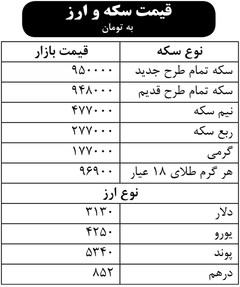 قیمت سکه و ارز