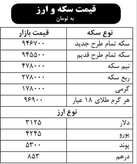 قیمت سکه و ارز