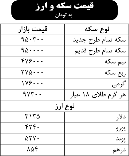 قیمت سکه و ارز