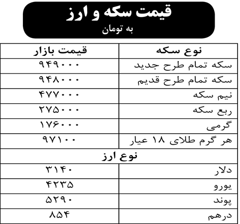 قیمت سکه و ارز