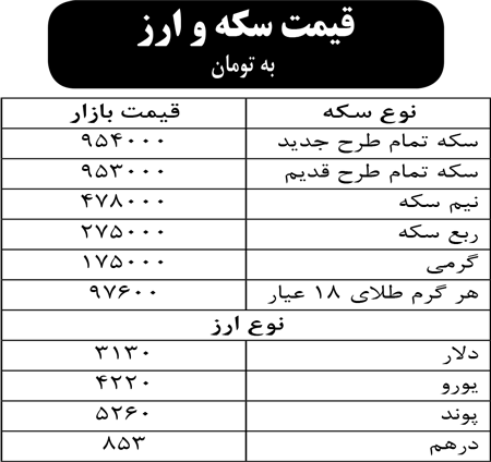 قیمت سکه و ارز