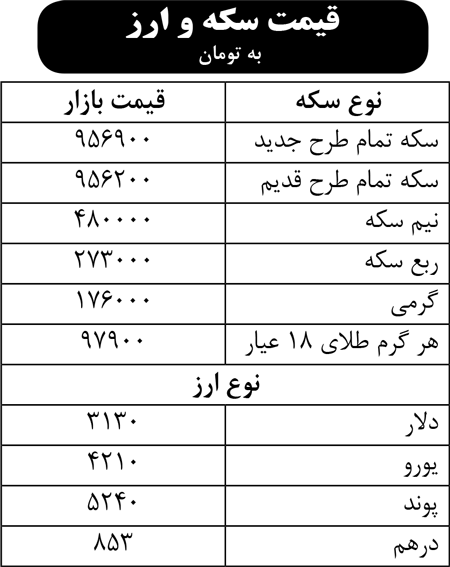 قیمت سکه و ارز