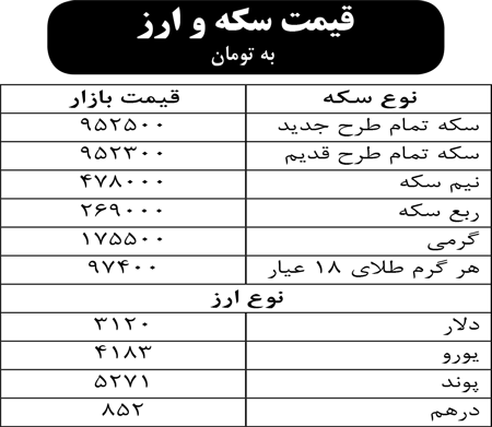 قیمت سکه و ارز