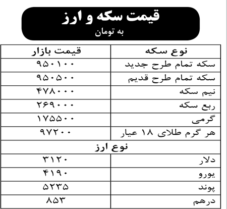 قیمت سکه و ارز