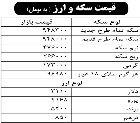 قیمت سکه و ارز