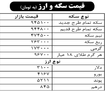 قیمت سکه و ارز