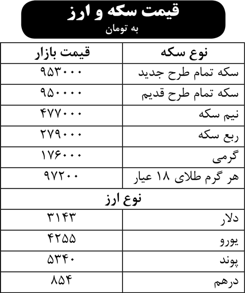 قیمت سکه و ارز