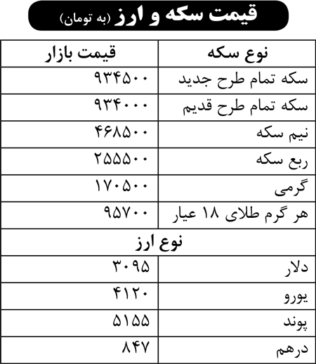 قیمت سکه و ارز