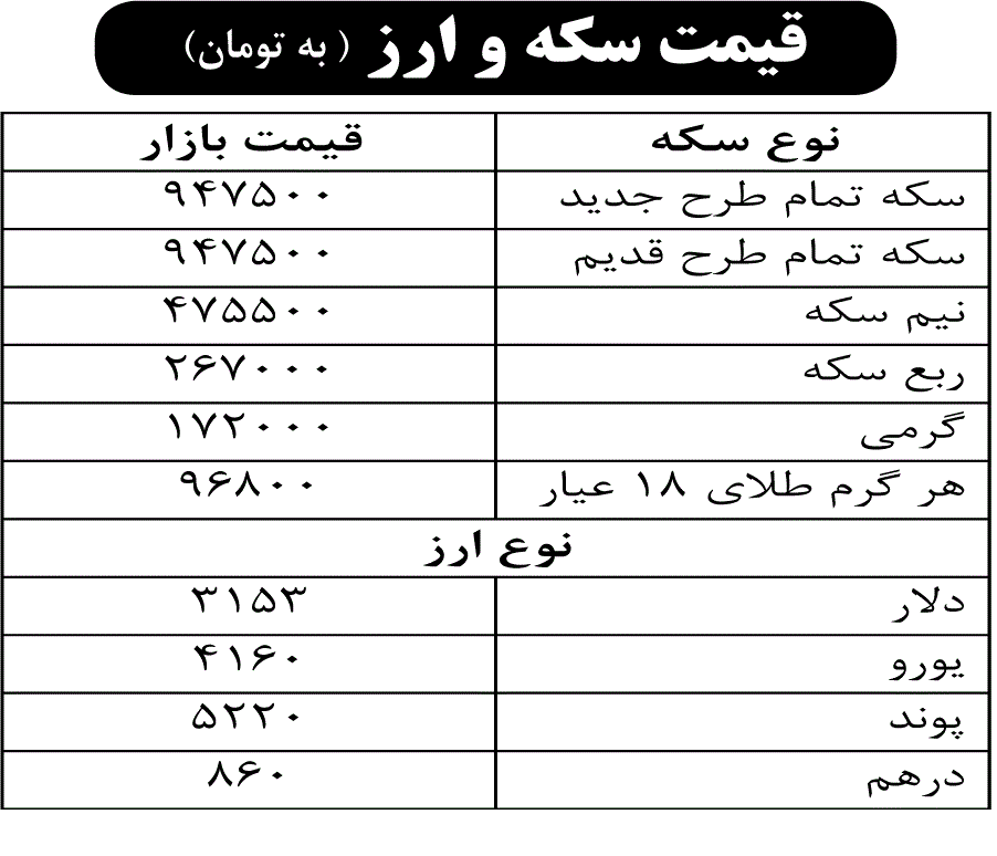 قیمت سکه و ارز