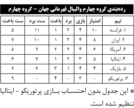 رده بندی گروه چهارم والیبال قهرمانی جهان - گروه چهارم