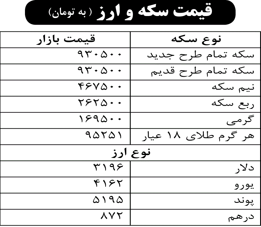 قیمت سکه و ارز ( به تومان)