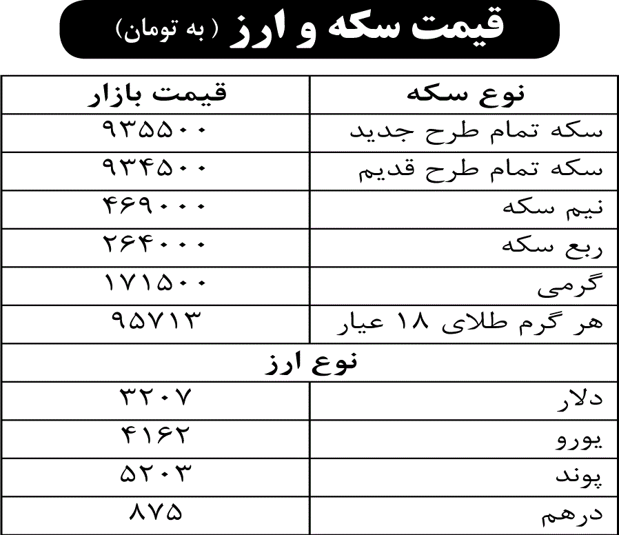 قیمت سکه و ارز ( به تومان)