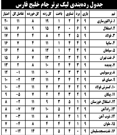 جدول رده بندی لیگ برتر جام خلیج فارس