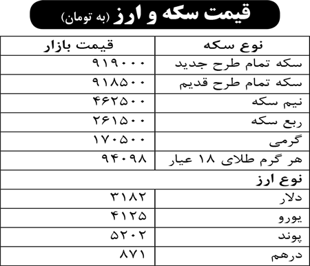 قیمت سکه و ارز