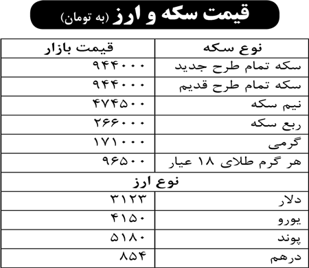 قیمت سکه و ارز