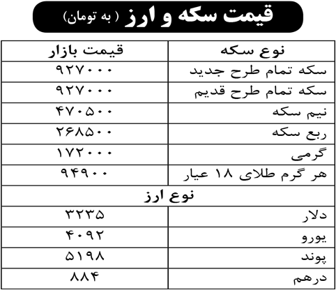 قیمت سکه و ارز (به تومان)