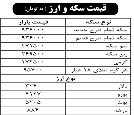 قیمت سکه و ارز