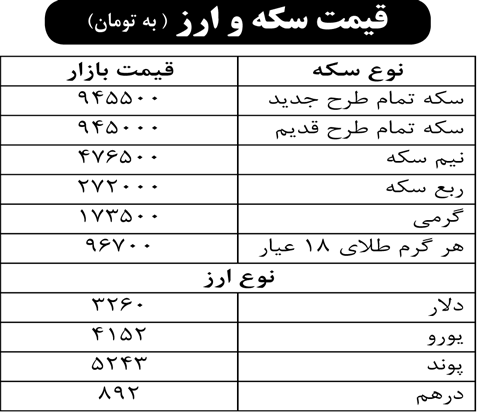 قیمت سکه و ارز