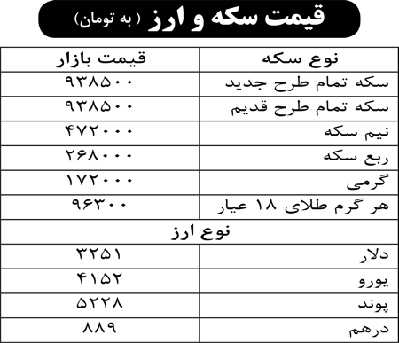 قیمت سکه و ارز