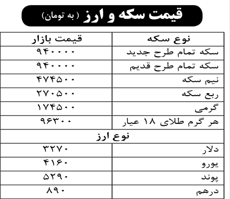 قیمت سکه و ارز