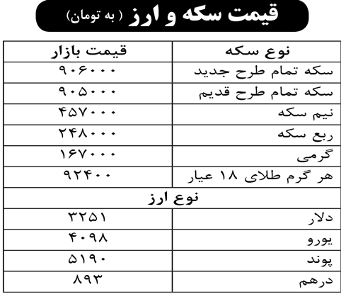قیمت سکه و ارز (به تومان)