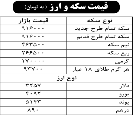 قیمت سکه و ارز