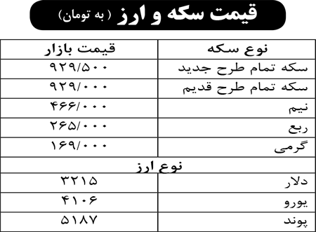 قیمت سکه و ارز