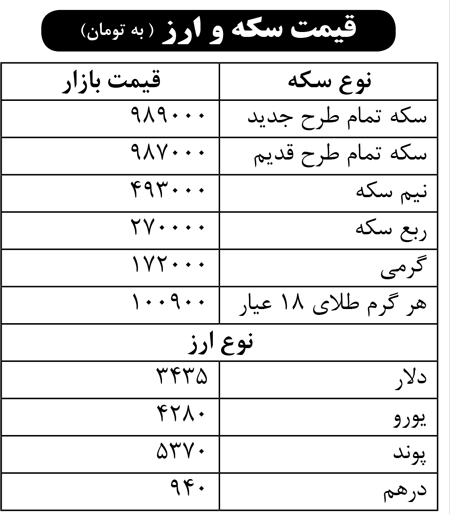قیمت سکه و ارز