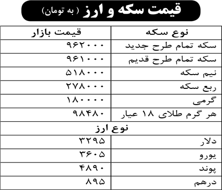 قیمت سکه و ارز
