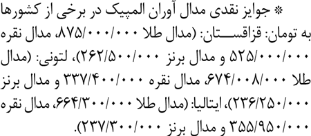 مقایسه پاداش ورزشکاران ایرانی قابل مقایسه با برخی کشورهای دیگر