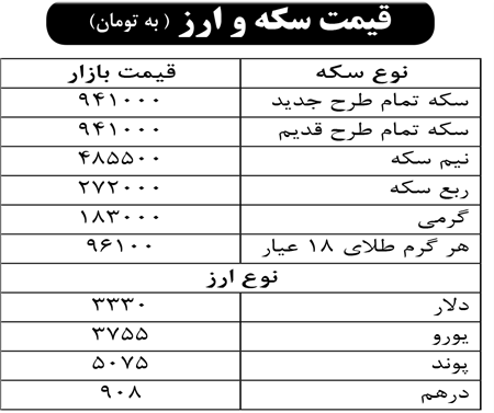 قیمت سکه و ارز
