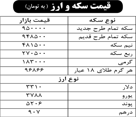 قیمت سکه و ارز