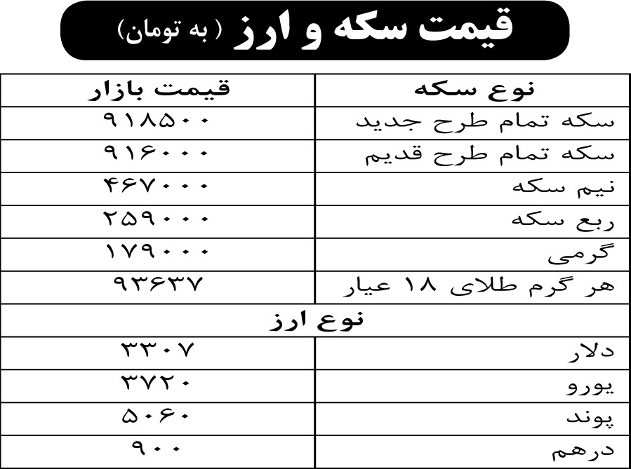 قیمت سکه و ارز