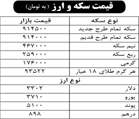 قیمت سکه و ارز