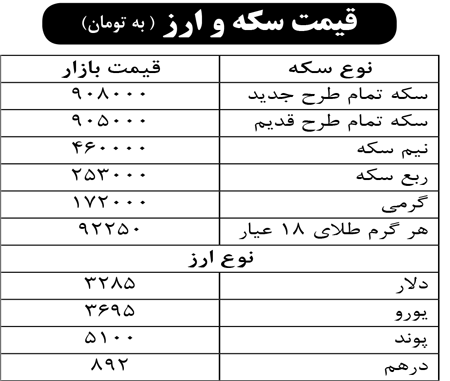 قیمت سکه و ارز