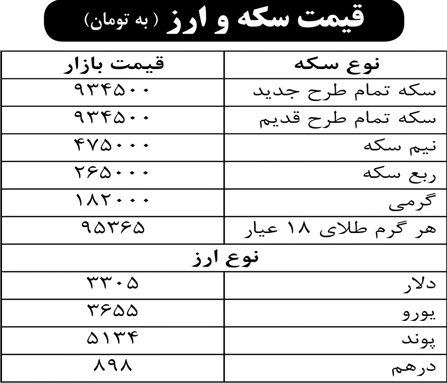 قیمت سکه و ارز