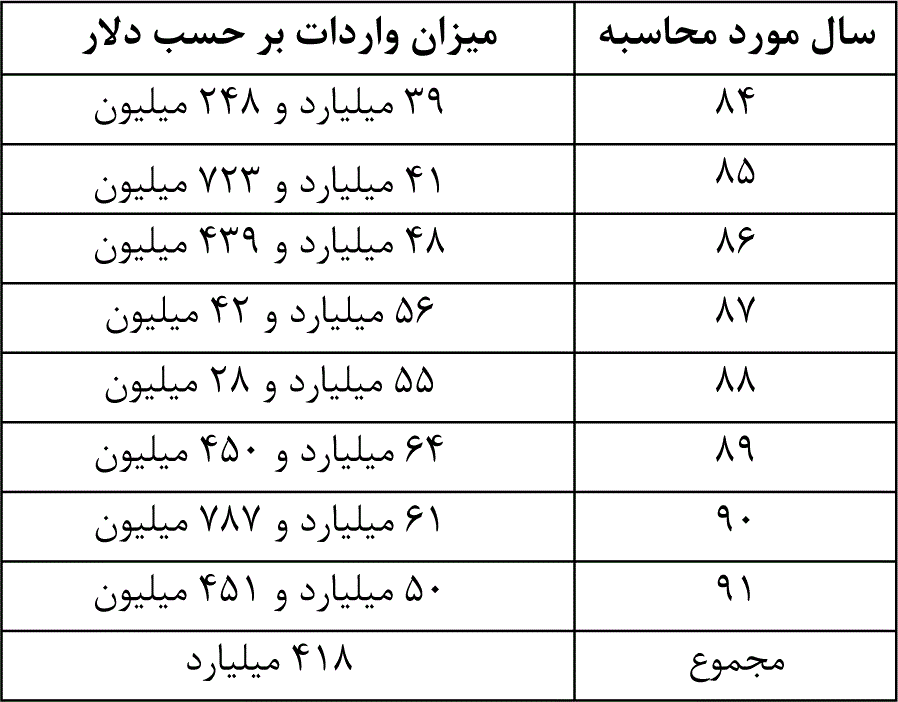 سخنگوی دولت آمار جهانگیری را رد کرد