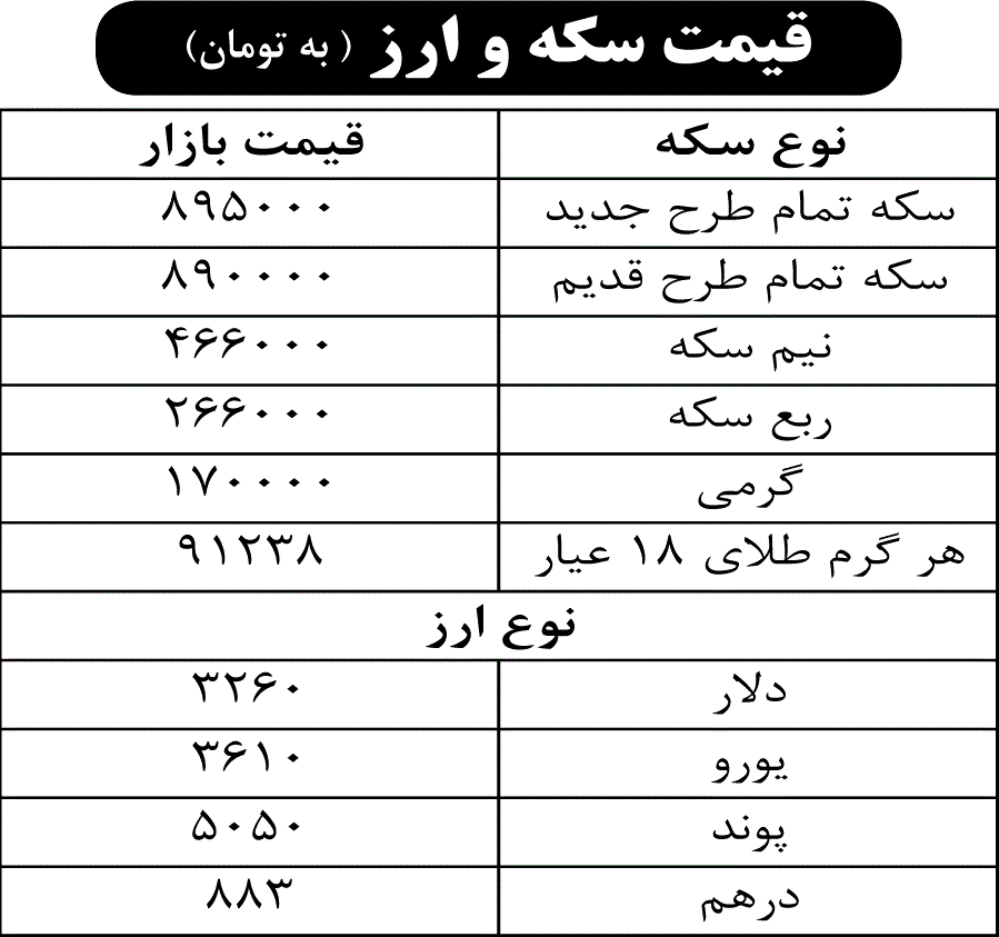 قیمت سکه و ارز