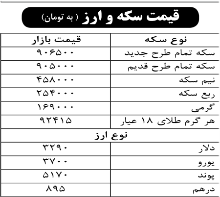 قیمت سکه و ارز