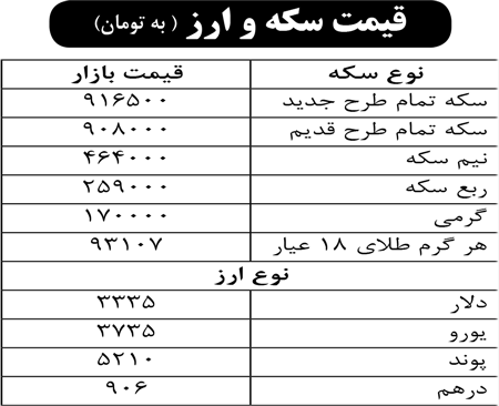 قیمت سکه و ارز