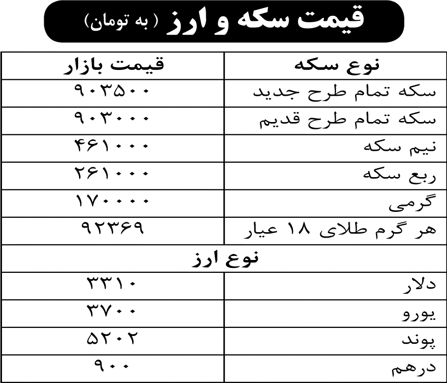 قیمت سکه و ارز