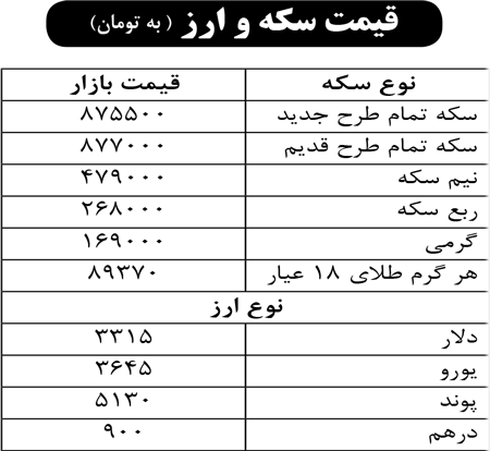 قیمت سکه و ارز