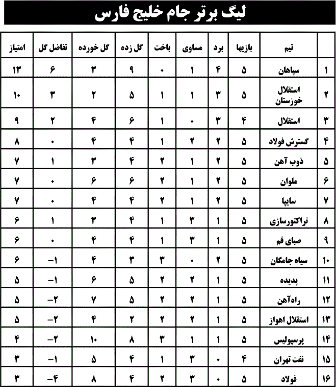 لیگ برتر جام خلیج فارس