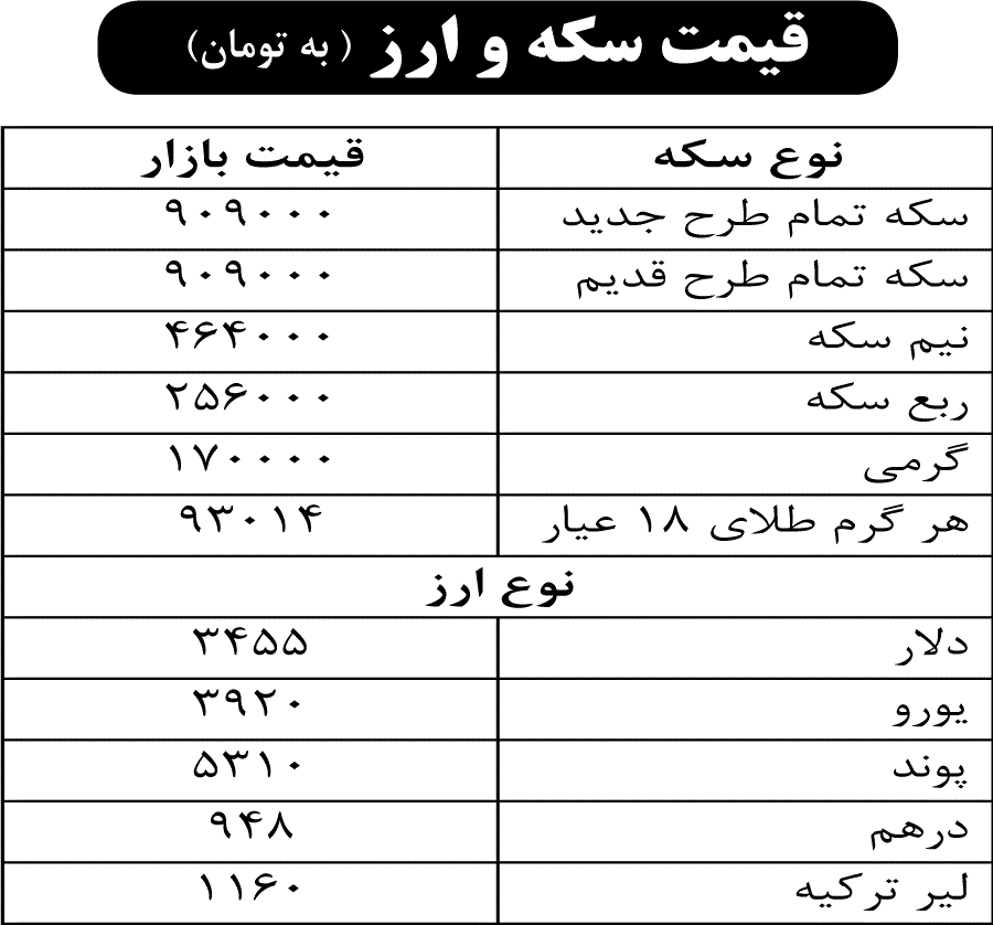 قیمت سکه و ارز